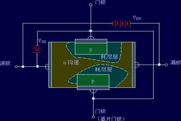 MOS管,場效應晶體管 MOS管,場效應晶體管