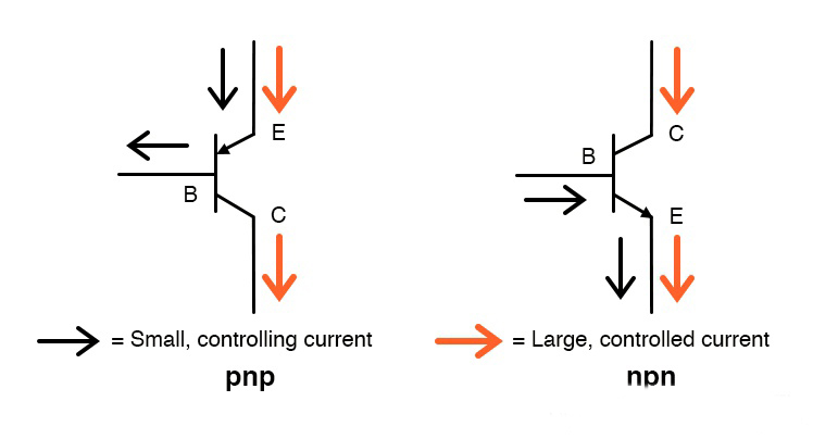 雙極結(jié)及場(chǎng)效應(yīng)晶體管 雙極結(jié)及場(chǎng)效應(yīng)晶體管