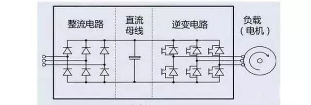 變頻器工作原理 變頻器工作原理