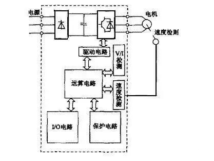 變頻器工作原理 變頻器工作原理