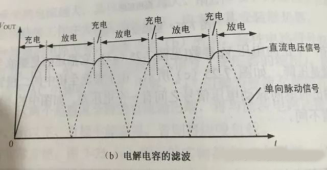 電容起到什么作用的 電容起到什么作用的