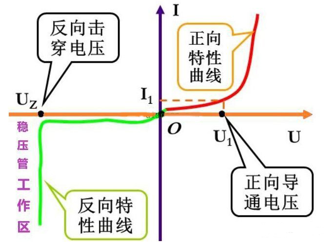 穩(wěn)壓二極管