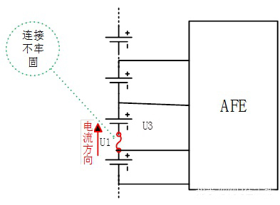失效模式 失效模式