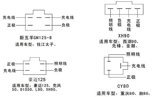 摩托車五線整流器接線圖 摩托車五線整流器接線圖
