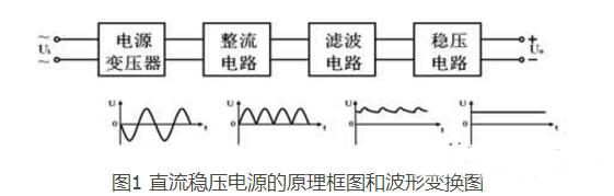 lm317可調(diào)穩(wěn)壓電源 lm317可調(diào)穩(wěn)壓電源