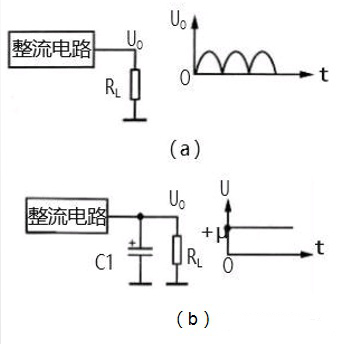 電源濾波電路 電源濾波電路