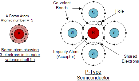 三極管的工作原理 三極管的工作原理