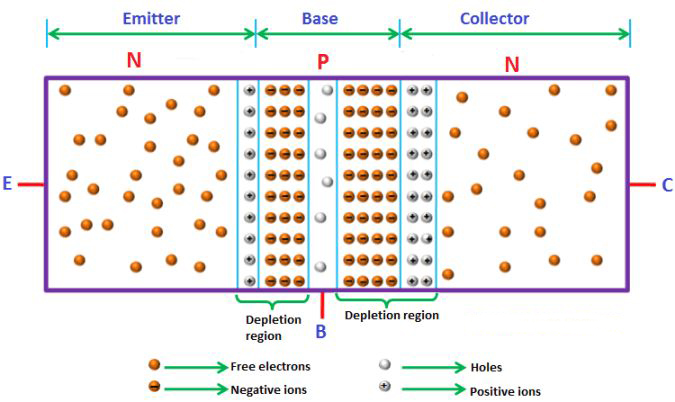 三極管的工作原理 三極管的工作原理