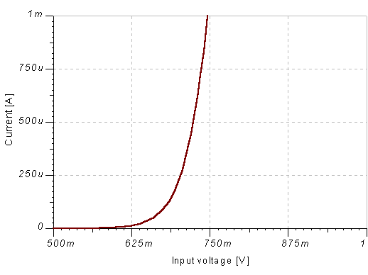 三極管的工作原理 三極管的工作原理