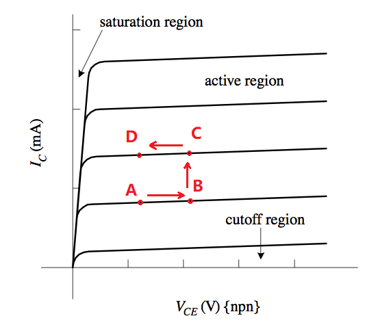 三極管的工作原理 三極管的工作原理