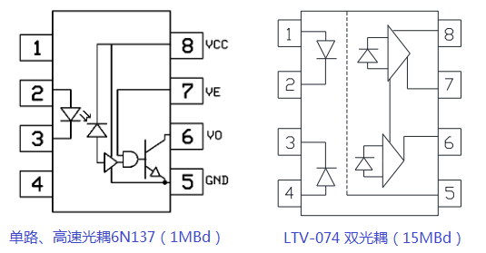 光電耦合器
