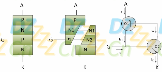 可控硅工作原理 可控硅工作原理