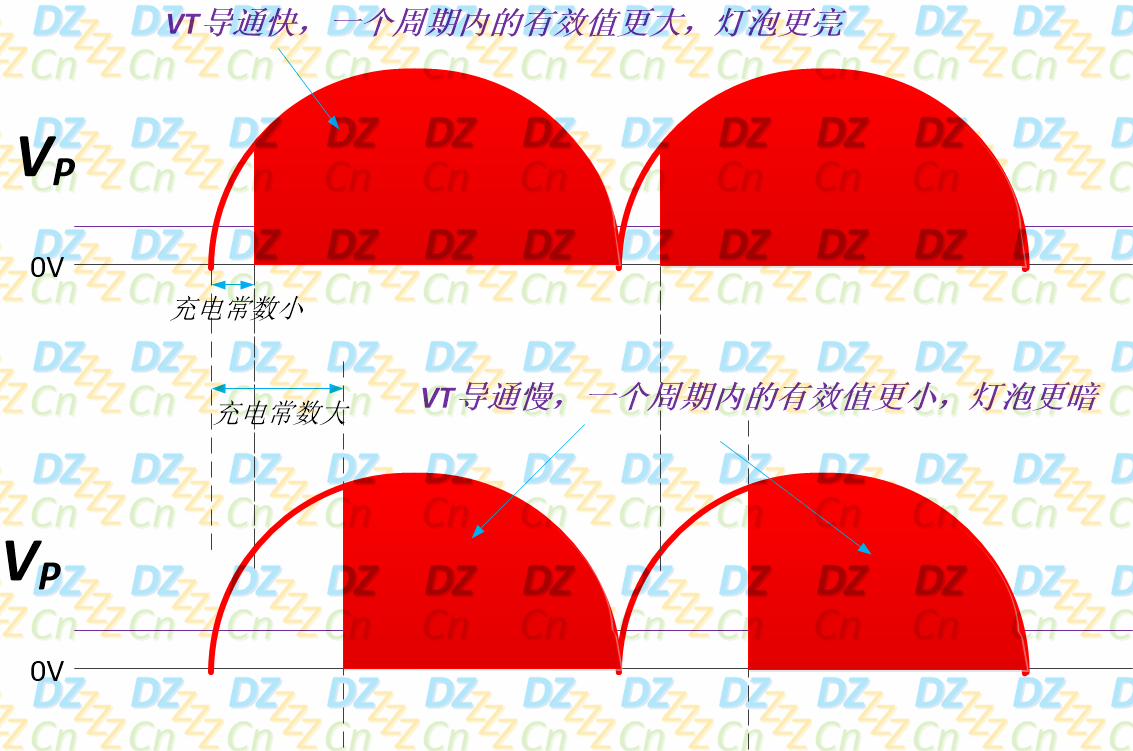 可控硅工作原理 可控硅工作原理