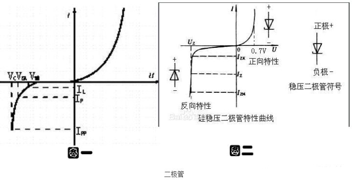 TVS二極管 TVS二極管