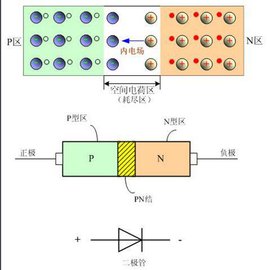 穩壓管,TVS管 穩壓管,TVS管
