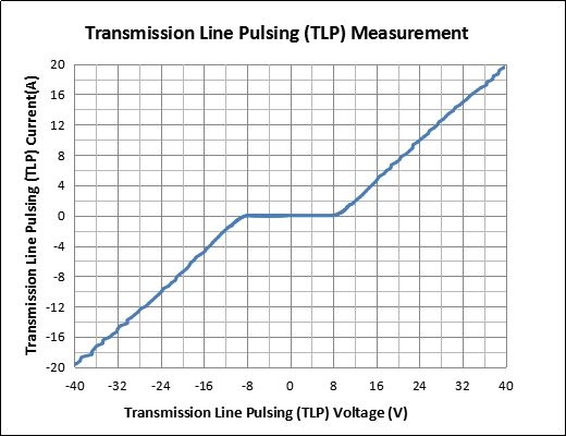 穩壓管,TVS管 穩壓管,TVS管