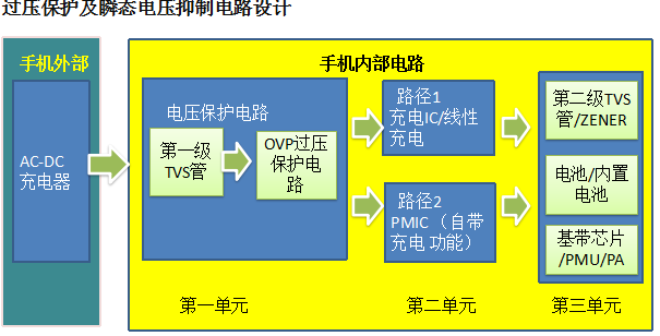 穩壓管,TVS管 穩壓管,TVS管