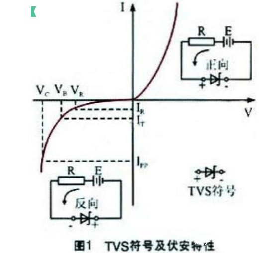 TVS管