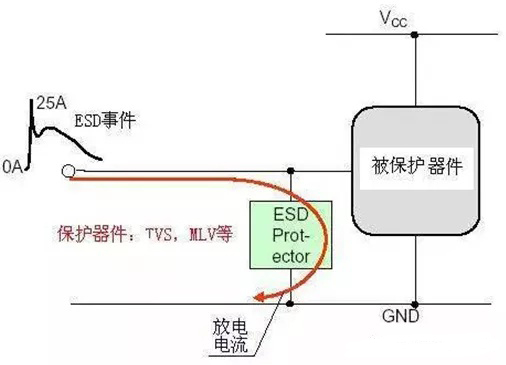 電路ESD防護(hù) 電路ESD防護(hù)