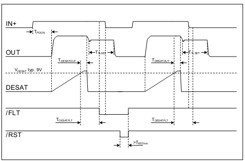 源電壓鉗位功能