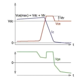 源電壓鉗位功能