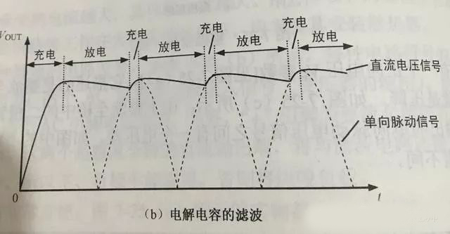 電容的作用 電容的作用