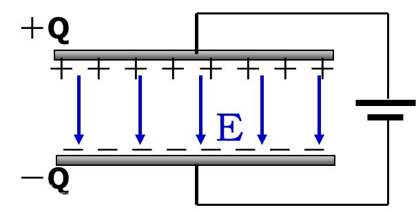 電容通頻 電容通頻