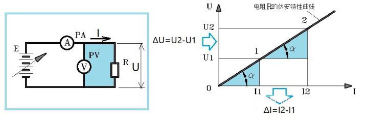 電容,電感 電容,電感