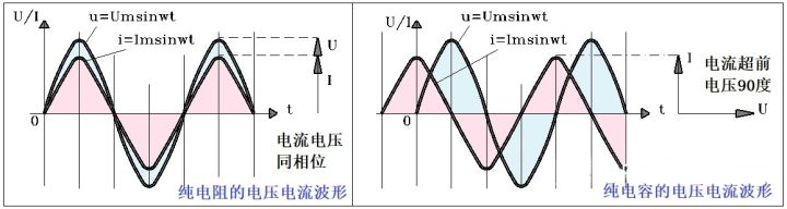 電容,電感 電容,電感