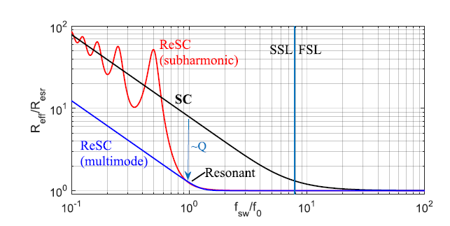 開關電容電路 開關電容電路
