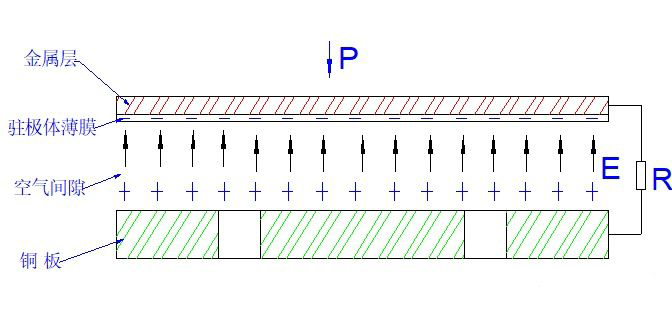 駐極體電容 駐極體電容