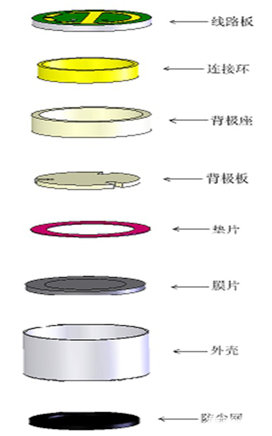 駐極體電容 駐極體電容