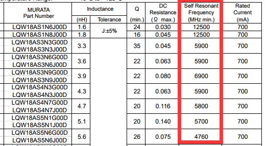 電感電容選型 電感電容選型