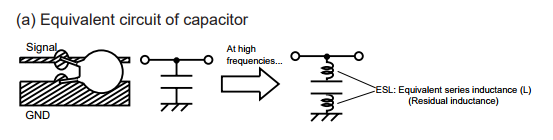 電感電容選型 電感電容選型