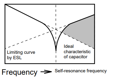 電感電容選型 電感電容選型