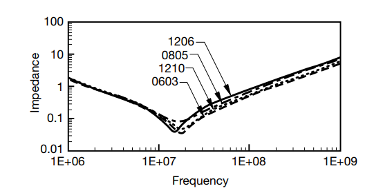電感電容選型 電感電容選型