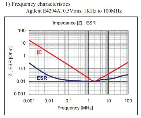 電感電容選型 電感電容選型