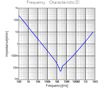 電感電容選型 電感電容選型