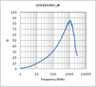 電感電容選型 電感電容選型