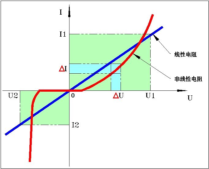 電阻的用途 電阻的用途