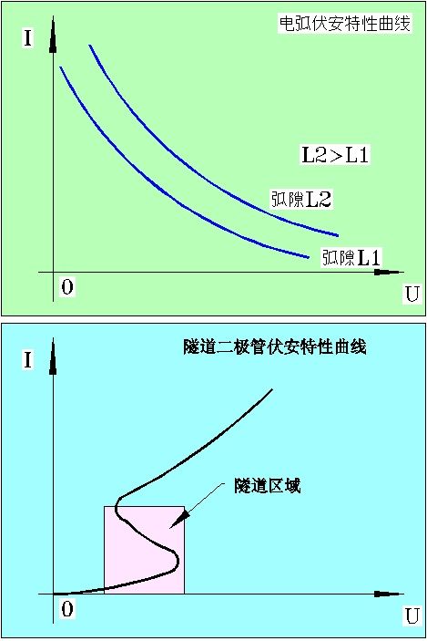 電阻的用途 電阻的用途