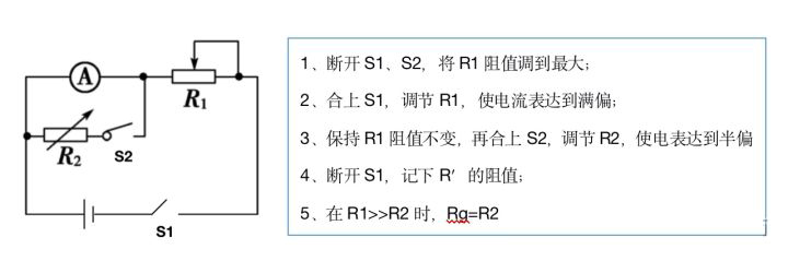 測(cè)電阻的方法