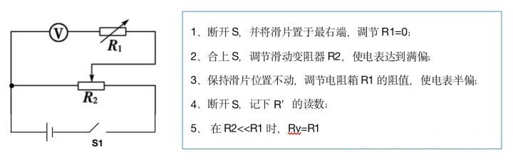 測(cè)電阻的方法