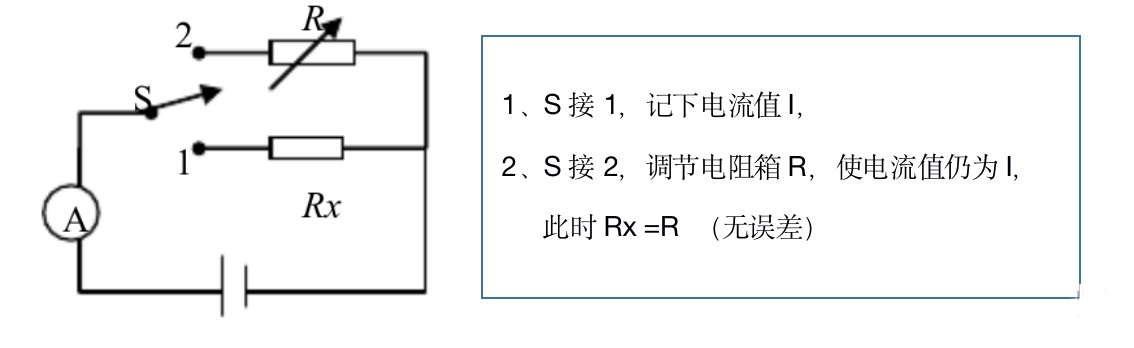 測(cè)電阻的方法