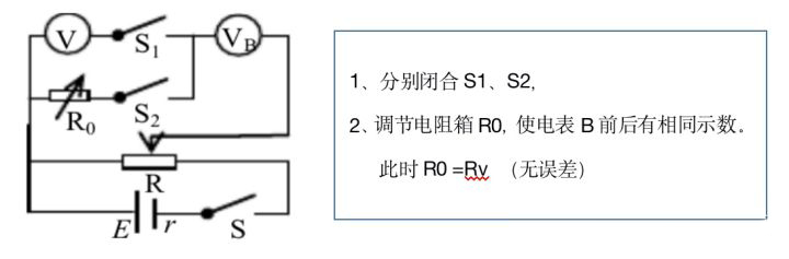 測(cè)電阻的方法