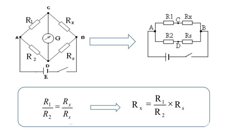 測(cè)電阻的方法