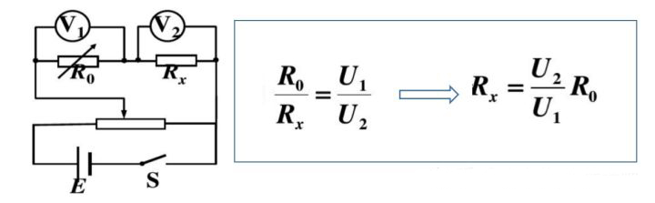 測(cè)電阻的方法