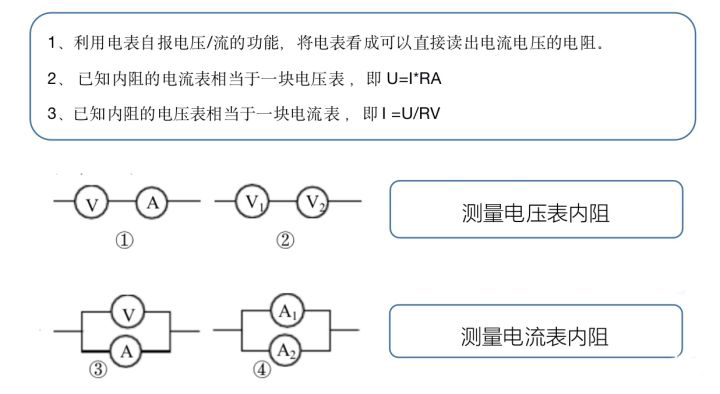 測(cè)電阻的方法