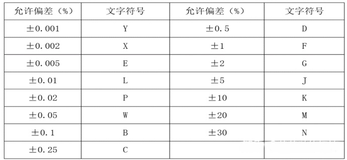 電阻的基本知識