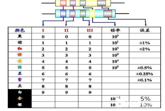 電阻的基本知識